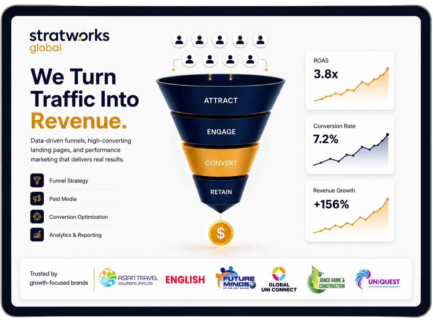 Stratworks Global | Digital Marketing & Creative Agency